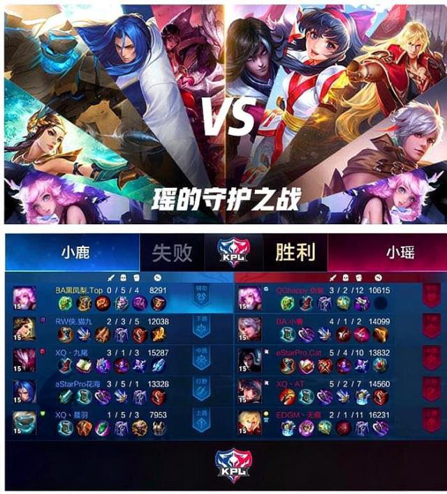 赛季调整留 赛季调整留